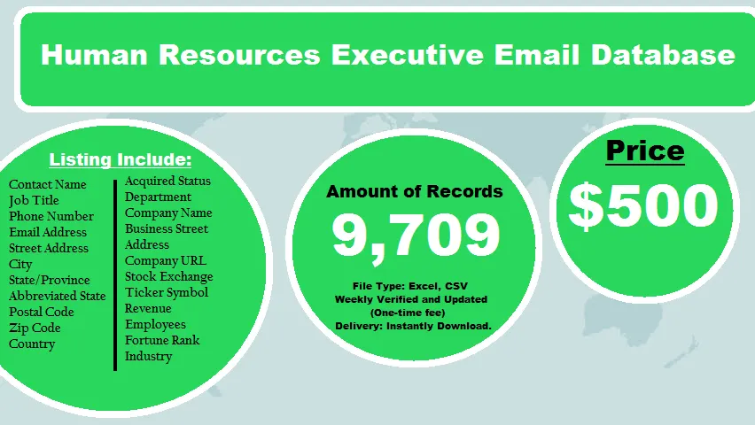 Human Resources Executive Email Database