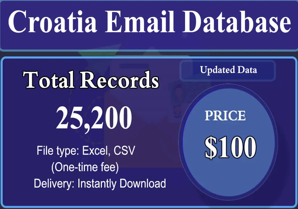 Croatia Email Database